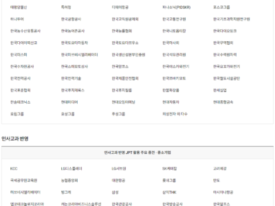 2021년 기업 / 기관의 JLPT 활용도