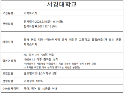 2022학년도 서경대학교 모집확정안