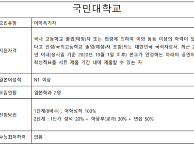 2023년도 국민대학교 모집예정안