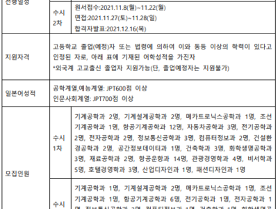 2022학년도 인하공업전문대학 모집확정안