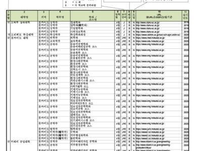 편입 가능한 일본대학교